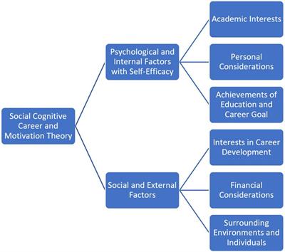 “I want to learn English after retirement”: The blended learning experiences of senior citizens